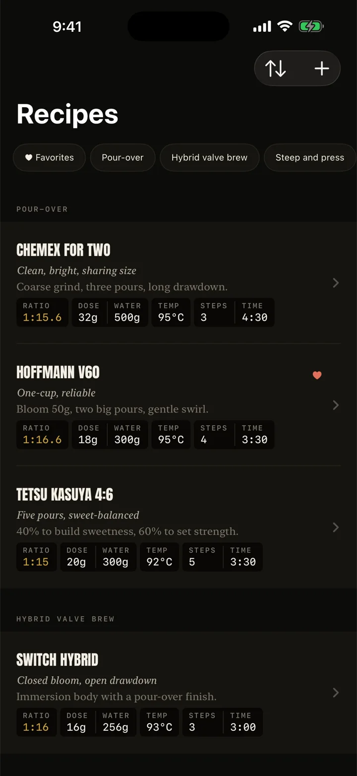 Recipes for Chemex, V60, Switch and AeroPress