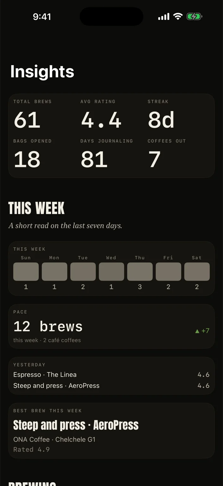 Insights overview with totals, streak and this week