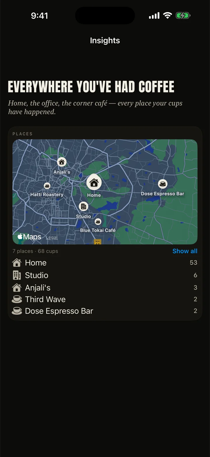 A map of places the user had coffee, with counts, above a café versus home comparison